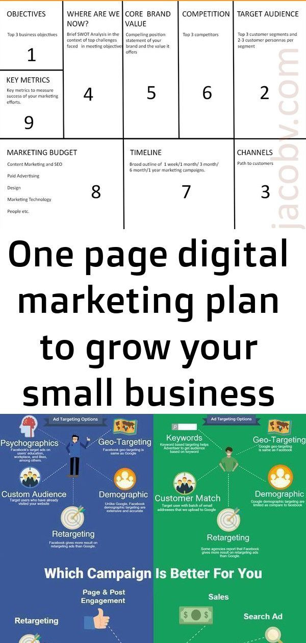 1 Page Marketing Plan Template E Page Digital Marketing Plan to Grow Your Small Business