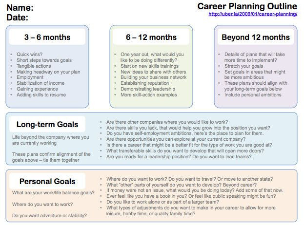 10 Year Career Plan Template 10 Year Career Plan Template Beautiful Writing A Plan for
