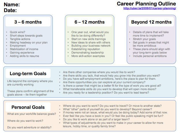 20 10 Year Career Plan Template