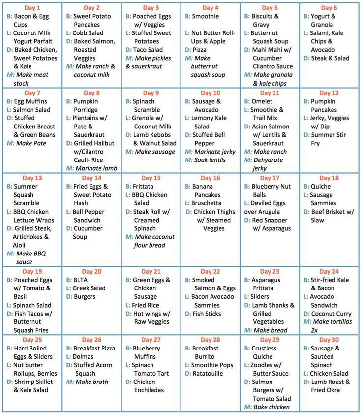 20 30 Day Meal Plan Template