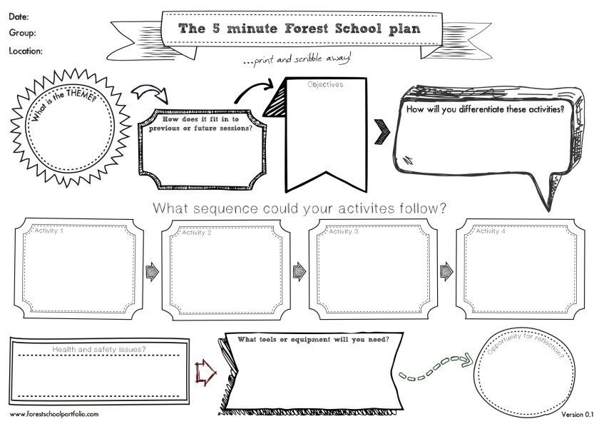 5 Minute Lesson Plan Template Pin On forest School Ideas