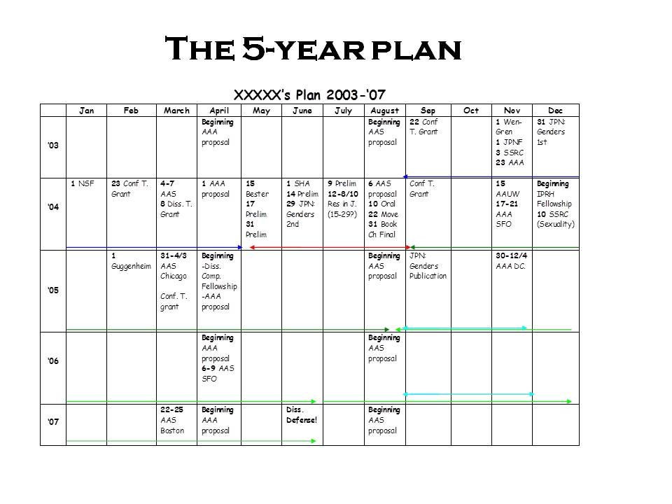 5 Year Plan Template Pin On Making Home