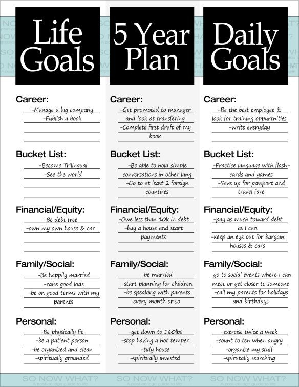 5 Year Plan Template the 3 Steps to A 5 Year Plan