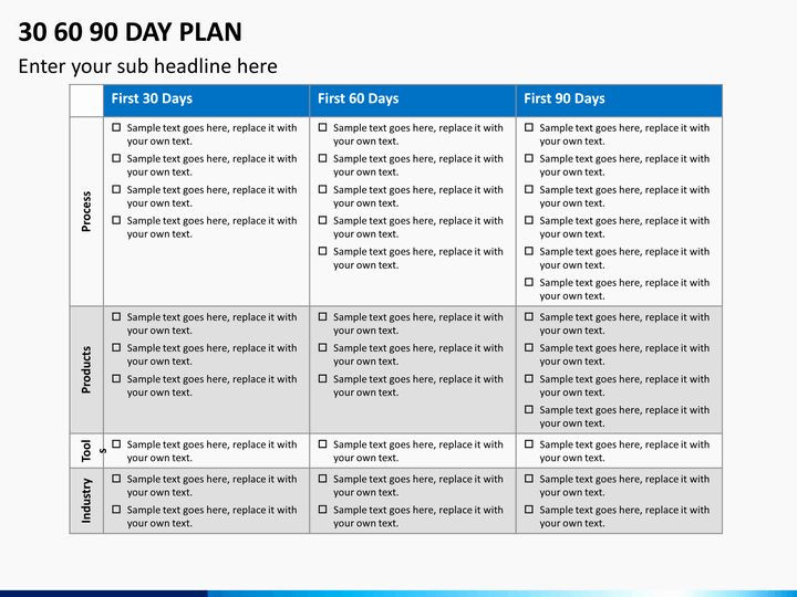 90 Day Onboarding Plan Template 90 Day Boarding Plan Template Lovely 30 60 90 Day Plan