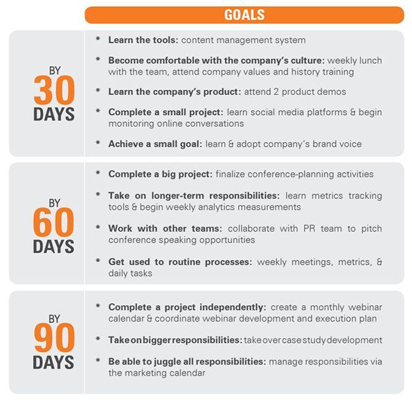 90 Day Strategic Plan Template Image Result for 30 60 90 Day Marketing Plan