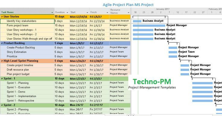 Agile Project Plan Template Excel 20 Jackpot Agile Project Management Templates for Excel