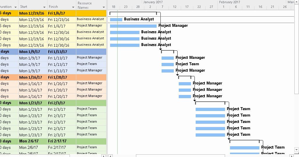 Agile Project Plan Template Excel Project Plan Examples Excel Fresh Agile Project Plan
