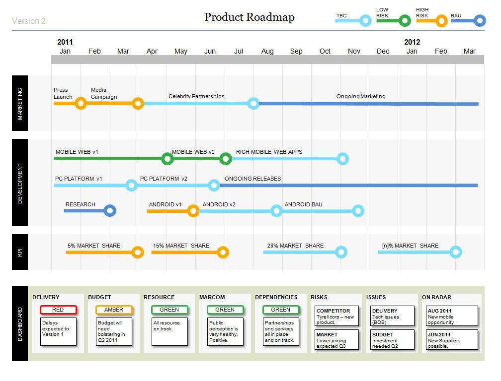 Agile Roadmap Template Powerpoint 2520