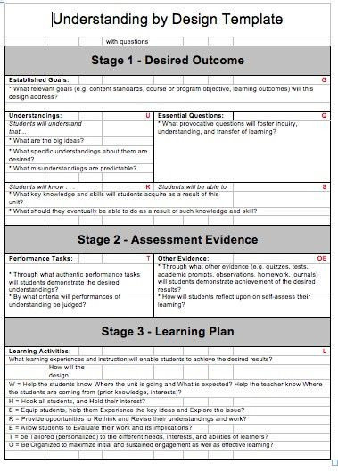 Backwards Lesson Planning Template Backwards Design Unit Plan Template Luxury Understanding by