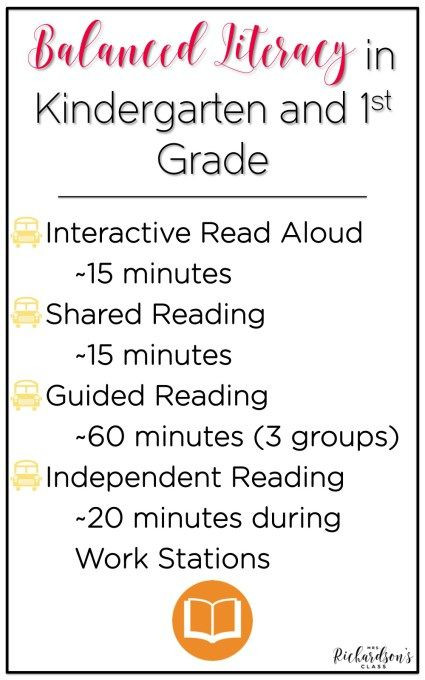 Balanced Literacy Lesson Plan Template Balanced Literacy In Kindergarten and First Grade Mrs