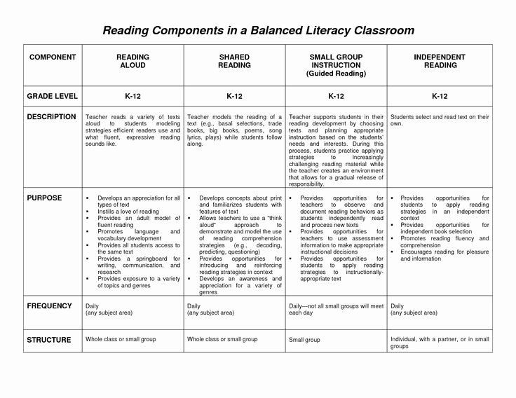 Balanced Literacy Lesson Plan Template Balanced Literacy Lesson Plan Template Awesome Reading