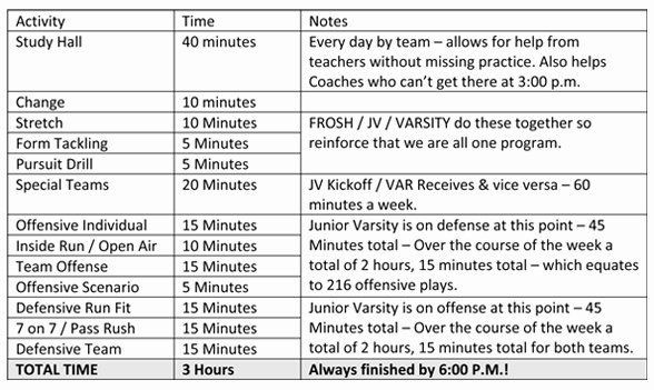Baseball Practice Plan Template Excel Football Practice Schedule Template Luxury some Description