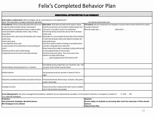 Behavior Intervention Plan Template Free Sample Behavior Intervention Plan Awesome Fba