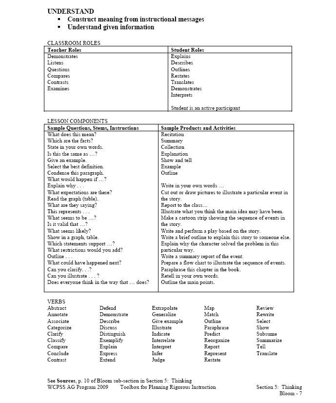 Bloom039s Taxonomy Lesson Plan Template Bloom S Taxonomy Lesson Plan Template New toolbox for