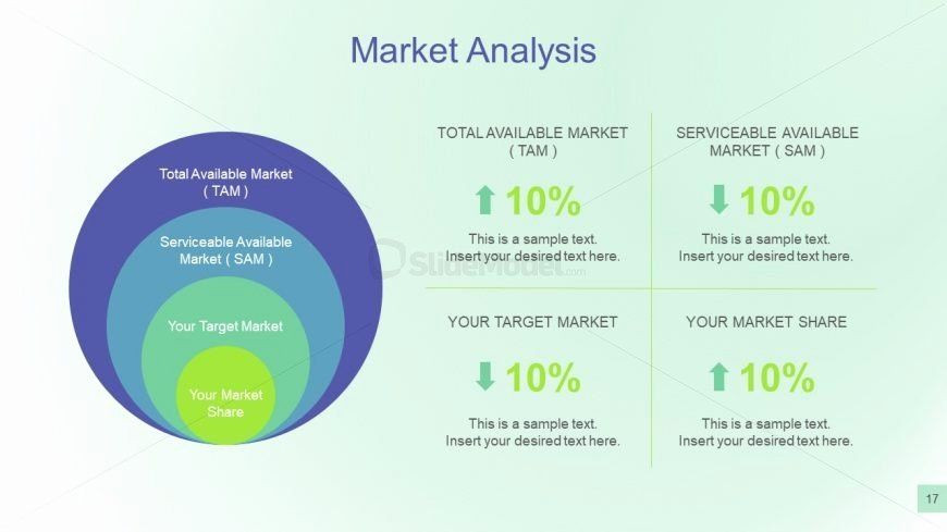 Business Analysis Plan Template Business Analysis Plan Template Fresh Market Analysis Ppt