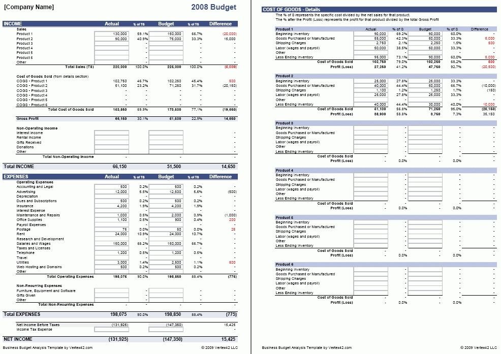 Business Plan Budget Template Business Bud Template for Excel Bud Your Business