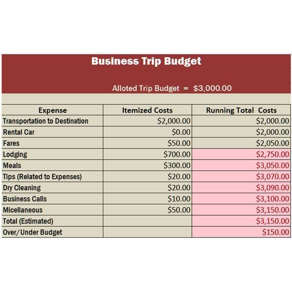 Business Plan Budget Template Travel Business Template In Excel Free Download