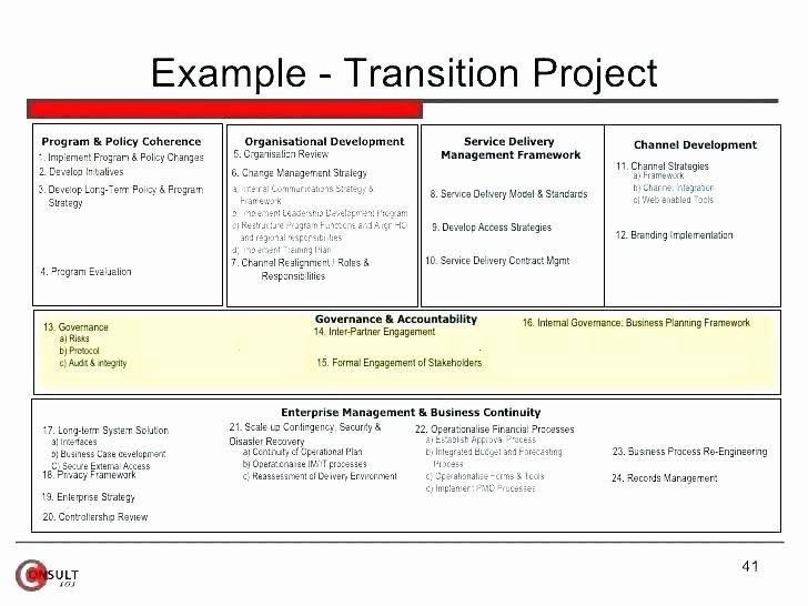 Business Transition Plan Template Business Transition Plan Template Lovely Download Job