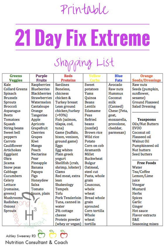 Clean Eating Meal Plan Template Pin On Recipes