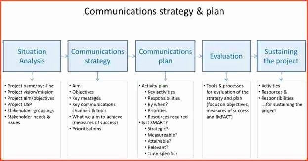 Communication Action Plan Template Strategic Munications Plan Template Awesome Munication