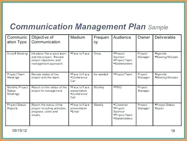 Communications Plan Template Word Project Plan Template Word Example Using Construction