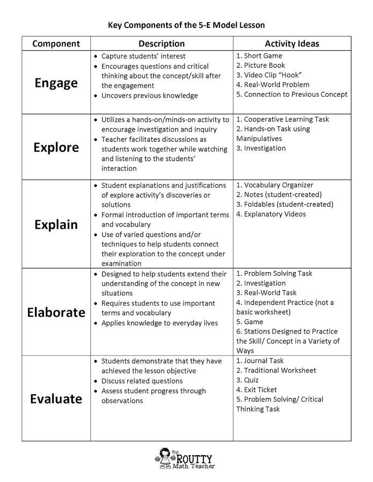 Cooperative Learning Lesson Plan Template Math with Ms Routt Math Lesson and assessment Journal