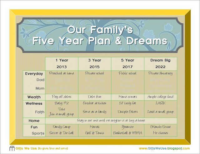 Create A Life Plan Template Create Your Family S 5 Year Plan Printable