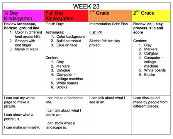 Cross Curricular Lesson Plan Template Going Digital the Easy Way to Create Digital Lesson Plans
