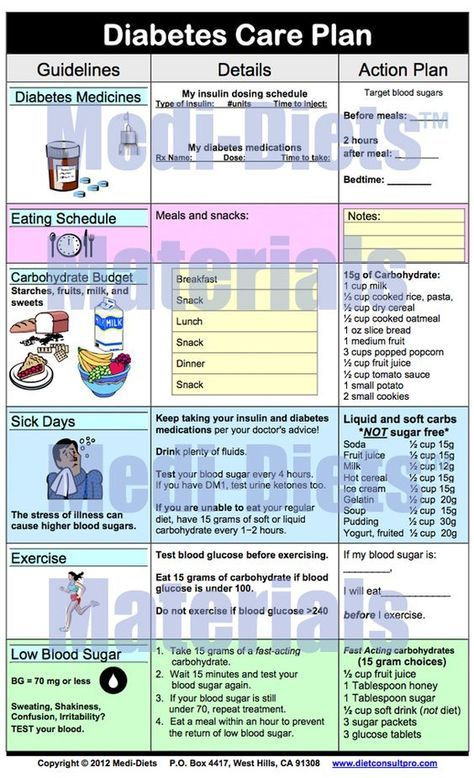 Diabetes Care Plan Template Additional Diabetes Information Type 2 Diabetes is A