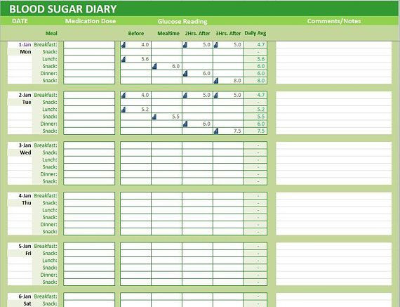 Diabetes Care Planning Template Pin On Keto Recipes