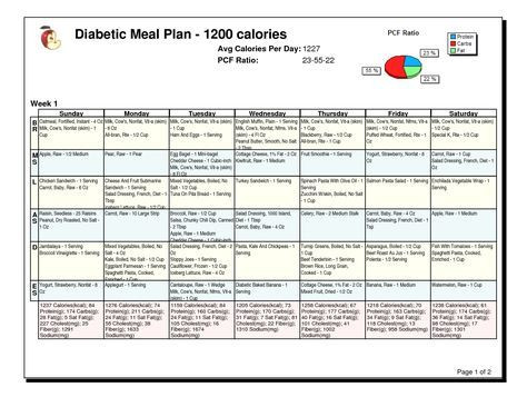 Diabetic Meal Plan Template Famous Diabetic Diet Meal Plan 1200 Calories 1650 X 1275