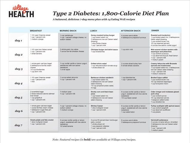 Diabetic Meal Plan Template Type 2 Diabetes 1 800 Calorie Diet Plan