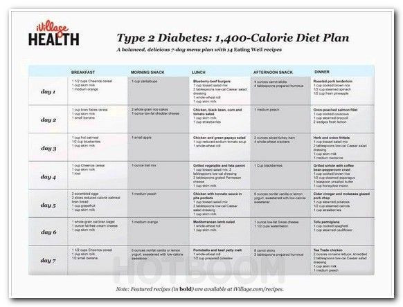 Diabetic Meal Planner Template Figuration 2 Years Baby Food Chart In Hindi Check More at