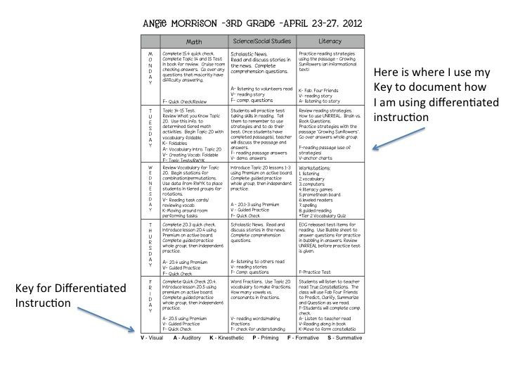 Differentiated Instruction Lesson Plan Template Timeouts and tootsie Rolls Differentiated Instruction