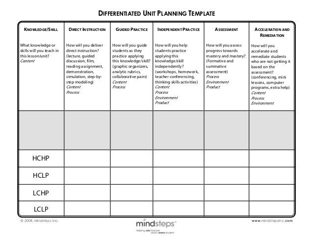 Direct Instruction Lesson Plan Template Differentiated Unit Planning Template