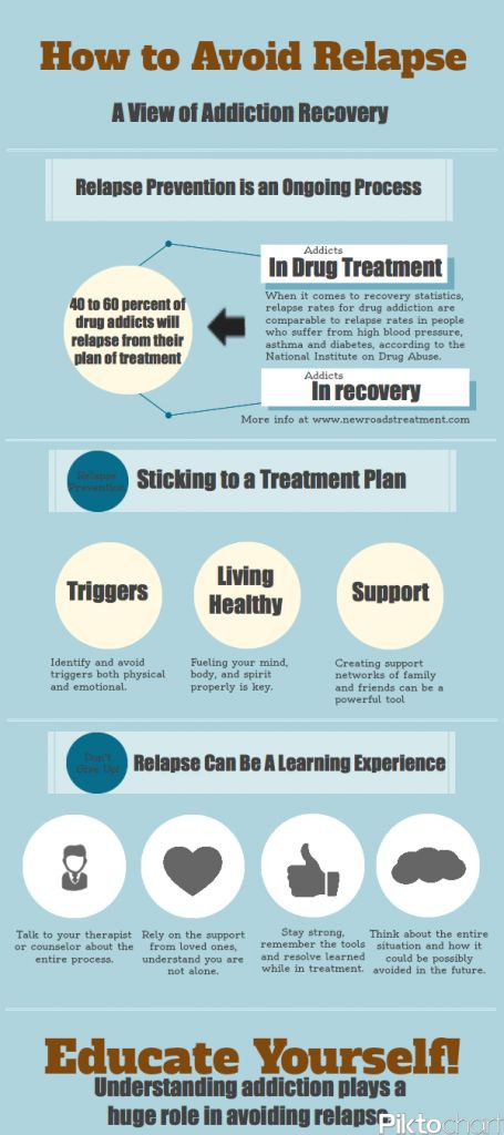 Drug Relapse Prevention Plan Template Relaps Prevention