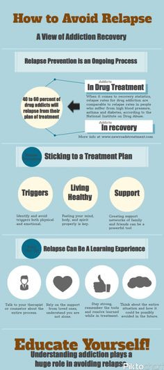 Drug Relapse Prevention Plan Template Relapse Prevention