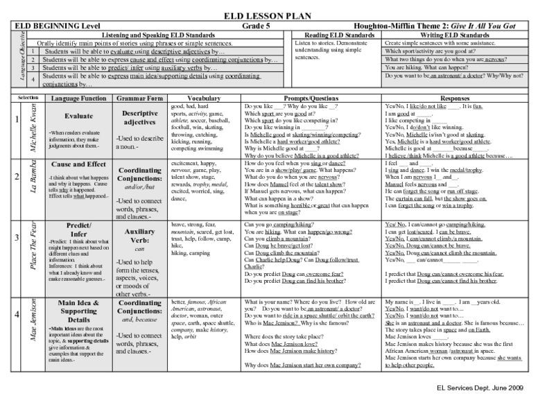 Eld Lesson Plan Template Eld Lesson Plan Give It All You Got 5th Grade Lesson Plan