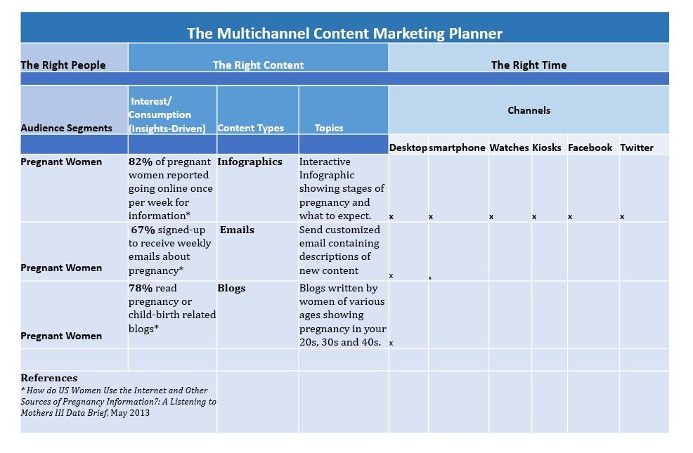 Email Marketing Campaign Plan Template Pin On Business