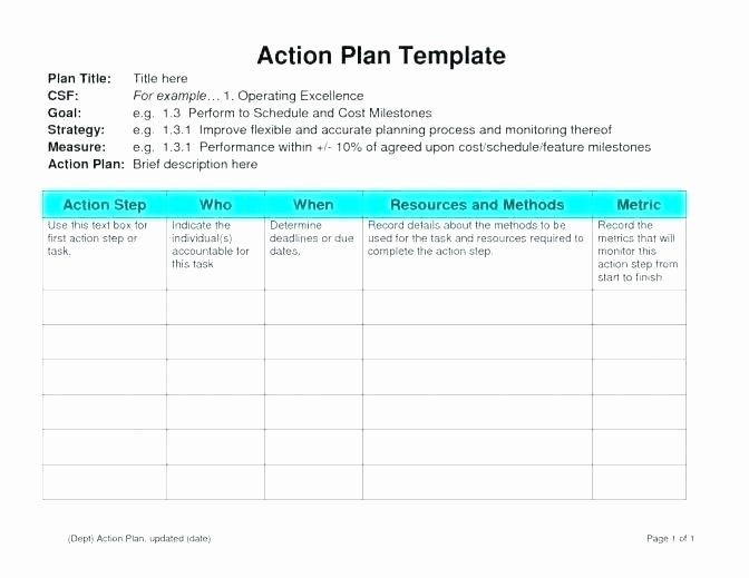 Employee Engagement Plan Template Employee Engagement Action Planning Template Elegant