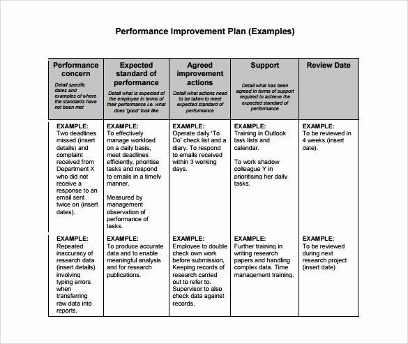 Employee Performance Improvement Plan Template Performance Improvement Plan Template Word Best Free 11