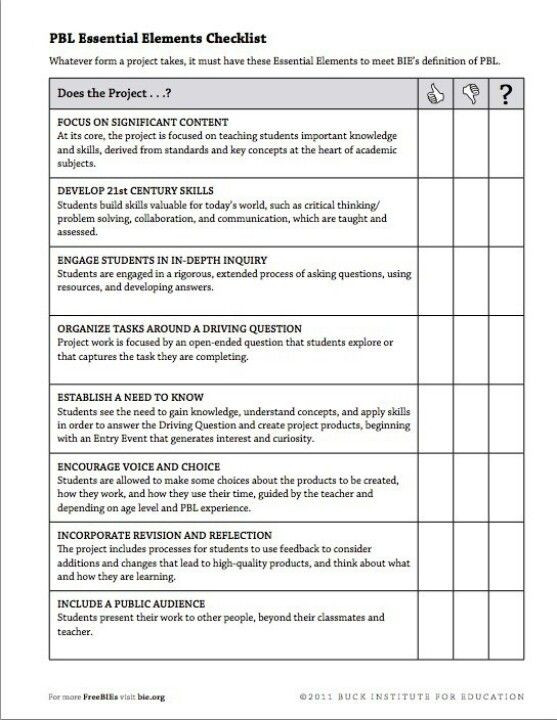 Expeditionary Learning Lesson Plan Template Pbl Planner Checklist
