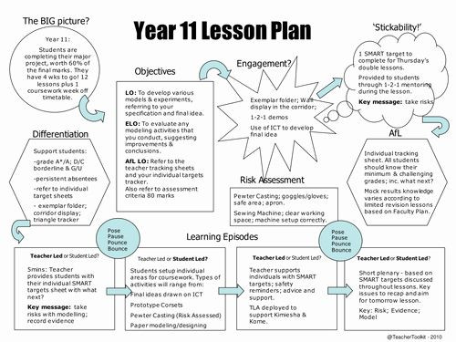 Florida Lesson Plan Template Pin On Lesson Plan Template Printables