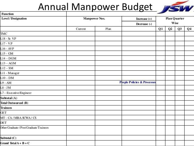 Free Manpower Planning Template Excel Manpower Planning Template Manpower Diy Home Plans Database