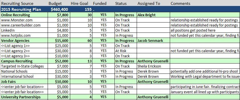 Manpower Planning In Excel IMAGESEE