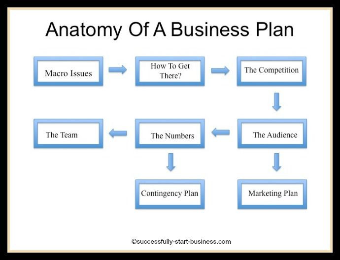 Free Printable Business Plan Template Printable Sample Business Plan Template form