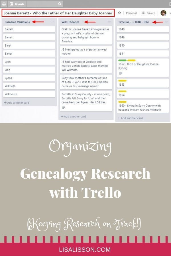 Genealogy Research Plan Template Creating A Genealogy Research Plan with Trello