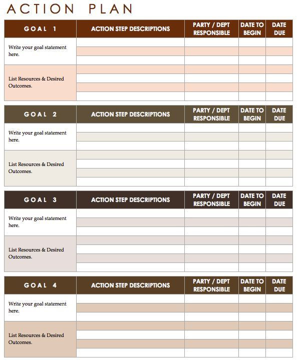Goal Action Plan Template 10 Effective Action Plan Templates You Can Use now