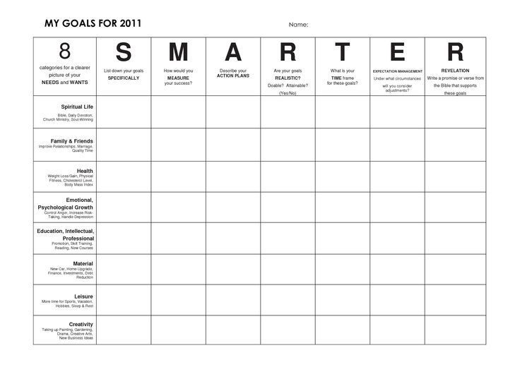 Goal Action Plan Template Smart Goal Action Plan Template Printable