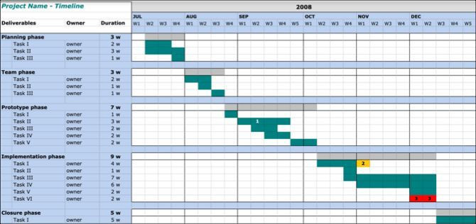 20 Google Docs Project Plan Template